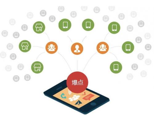 绩溪为什么越来越多的企业通过软文营销来引流